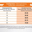 Prins Prince Cat Vital Care Multicat